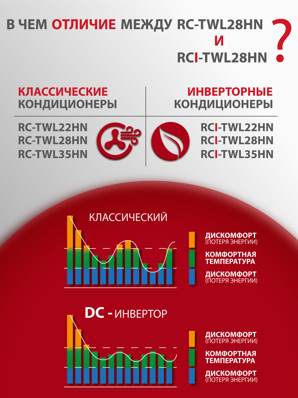 Инверторная сплит-система Royal Clima TRIUMPH LITE Inverter RCI-TWL28HN