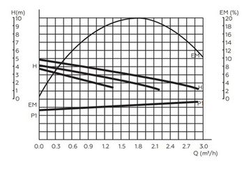 Циркуляционный насос Rommer Profi 32/40-180 (RCP-0004-3240180)