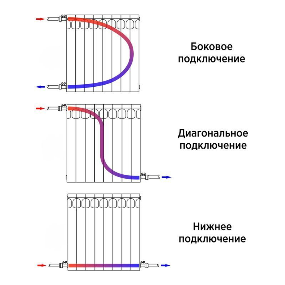 Радиатор биметаллический 350 мм 10 секций