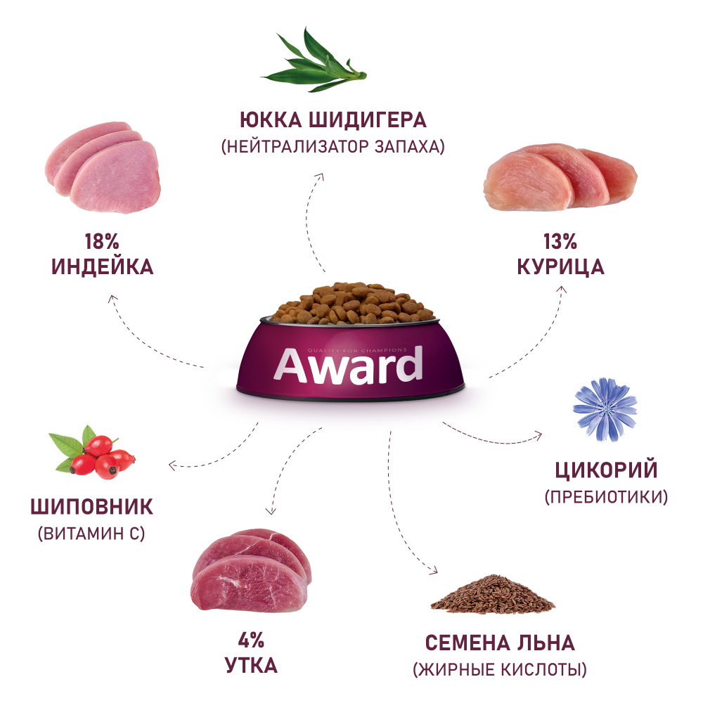 AWARD Hairball & Indoor Сухой корм для взрослых кошек для выведения шерсти с уткой и индейкой 1,5кг