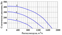 ПВВУ Climate-Package 038 E