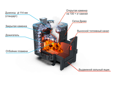 Банная печь Душа- 15 Сетка Древо Закрытая Каменка стекло