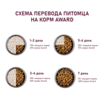 Сухой корм AWARD для взрослых собак средних пород с индейкой и курицей с добавлением моркови и черной смородины 2кг
