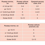 Клей LITOPLUS K55 для мозаики и плитки белый (мешок) 25 кг