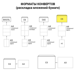 Конверты С5 (162х229 мм), отрывная лента, "Куда-Кому", 80 г/м2, КОМПЛЕКТ 50 шт., внутренняя запечатка, 124202