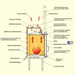 Каминная топка Эльба 609