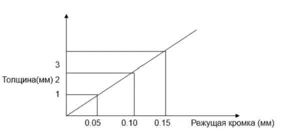Электромеханическая гильотина Stalex Q11-3x1250A