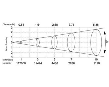 SILVER STAR RAYTHEON [SS353XCEM] светодиодный стробоскоп, 1100Вт
