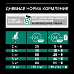 Сухой корм PRO PLAN Sterilised Adult RENAL PLUS для взрослых стерилизованных кошек лосось 10 кг