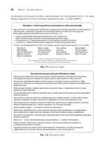 Искусство Agile-разработки. Теория и практика гибкой разработки ПО