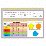 Стенд Основные тригонометрические тождества 1048