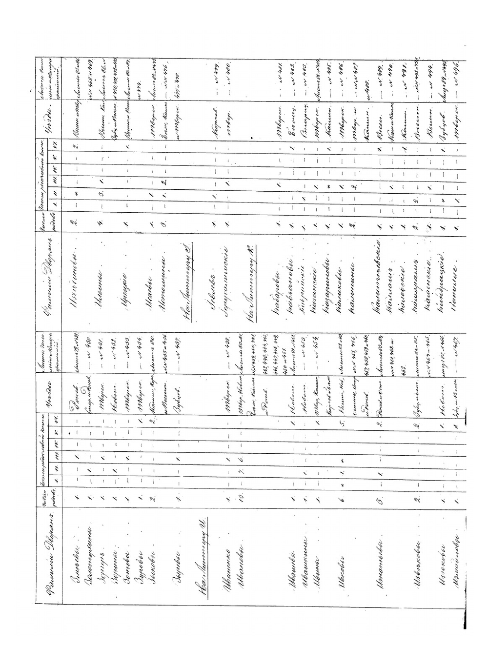 Генеалогия господ дворян, внесенных в родословную книгу Тверской губернии с 1787 по 1869 год | Чернявский Михаил Петрович