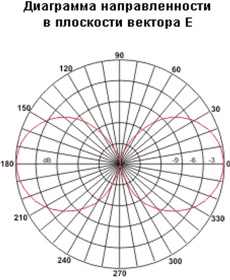 Антенна A-100MV 150-174 МГц /2,15dBi /1.1м.
