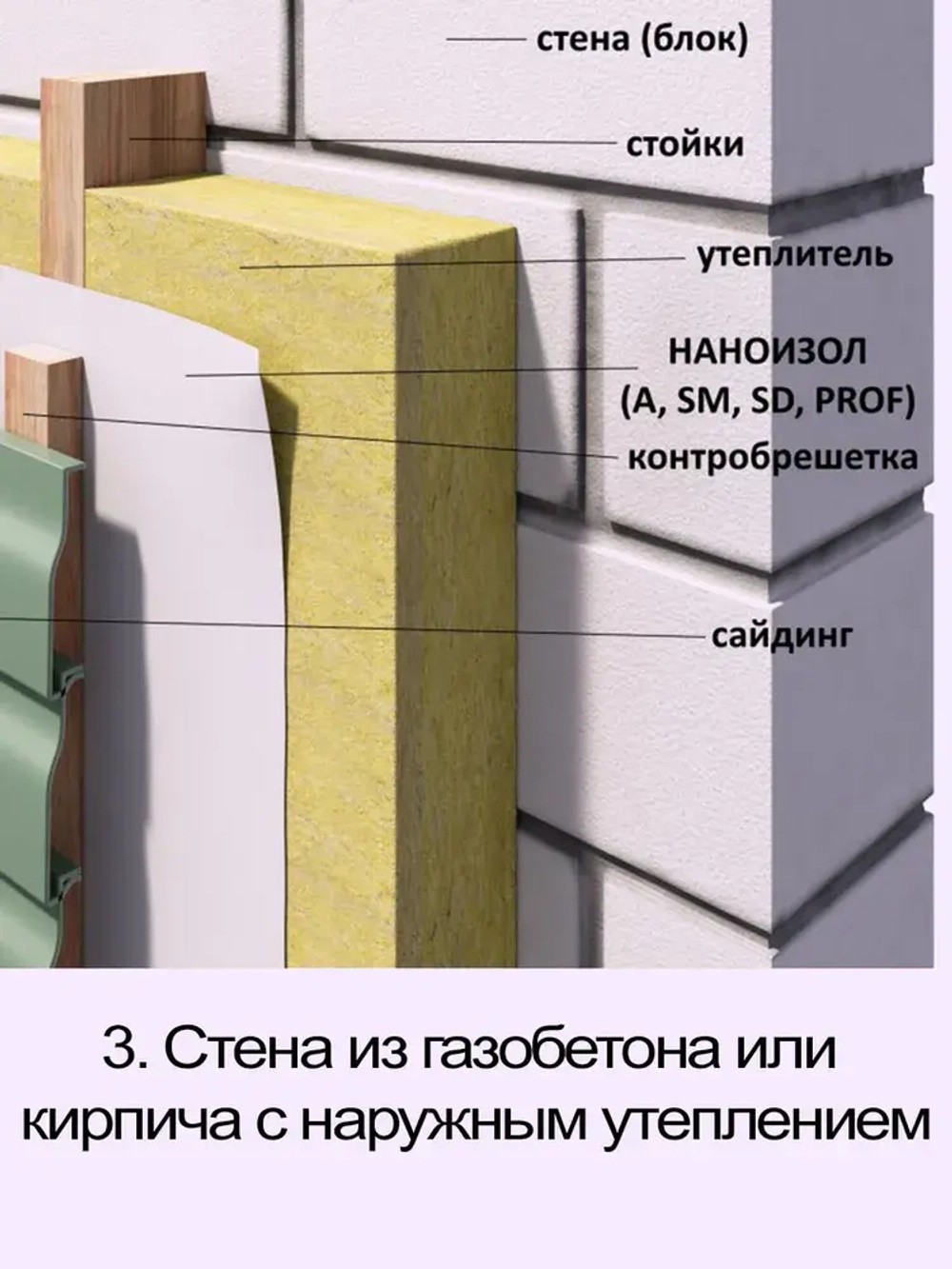 Ветрозащитная мембрана 70 м2 НАНОИЗОЛ Лайт A для стен, потолка, перегородок и кровли