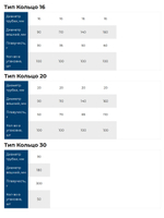 Поплавок Петроканат кембриковое КОЛЬЦО, 160/20 мм, плавучесть 110 г, белый (в упаковке 100 шт)