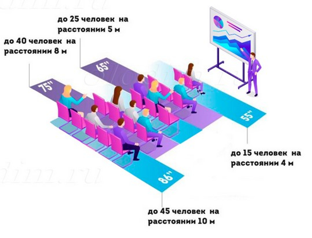Детская интерактивная панель Olodim Prestige 65"