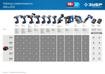 ЗУБР Т7, 20 В, 280 Н·м, без АКБ, бесщеточный гайковерт, Профессионал (GB-250)