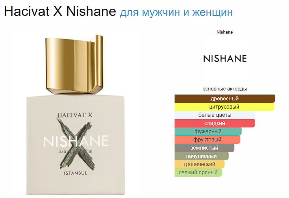 Nishane Hacivat X 100 ml (duty free парфюмерия)