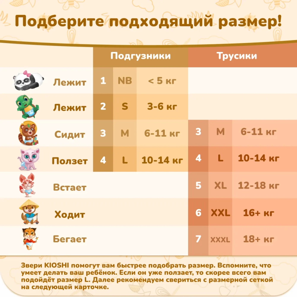 Трусики-подгузники Kioshi ультратонкие XL 36шт