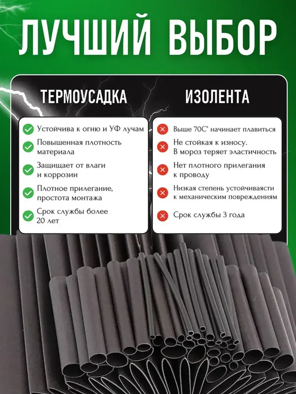 Термоусадка для проводов чёрного цвета 127 шт. Термоусадочная трубка