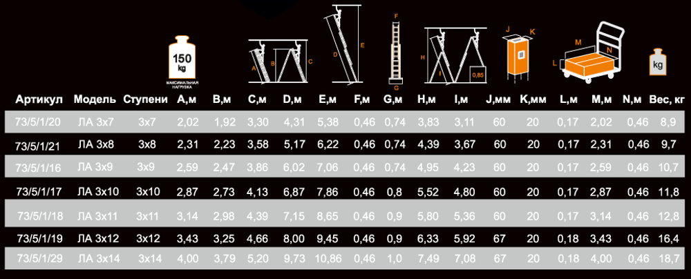 Лестница алюминиевая трехсекционная ВИХРЬ ЛА 3х8