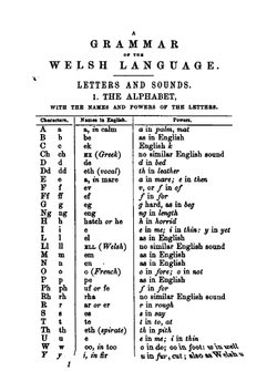 Grammadeg o iaith y cymry: a grammar of the welsh language | William Spurrell