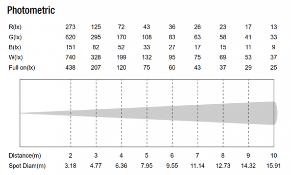 Anzhee Fresnel 40 RGBW ZOOM