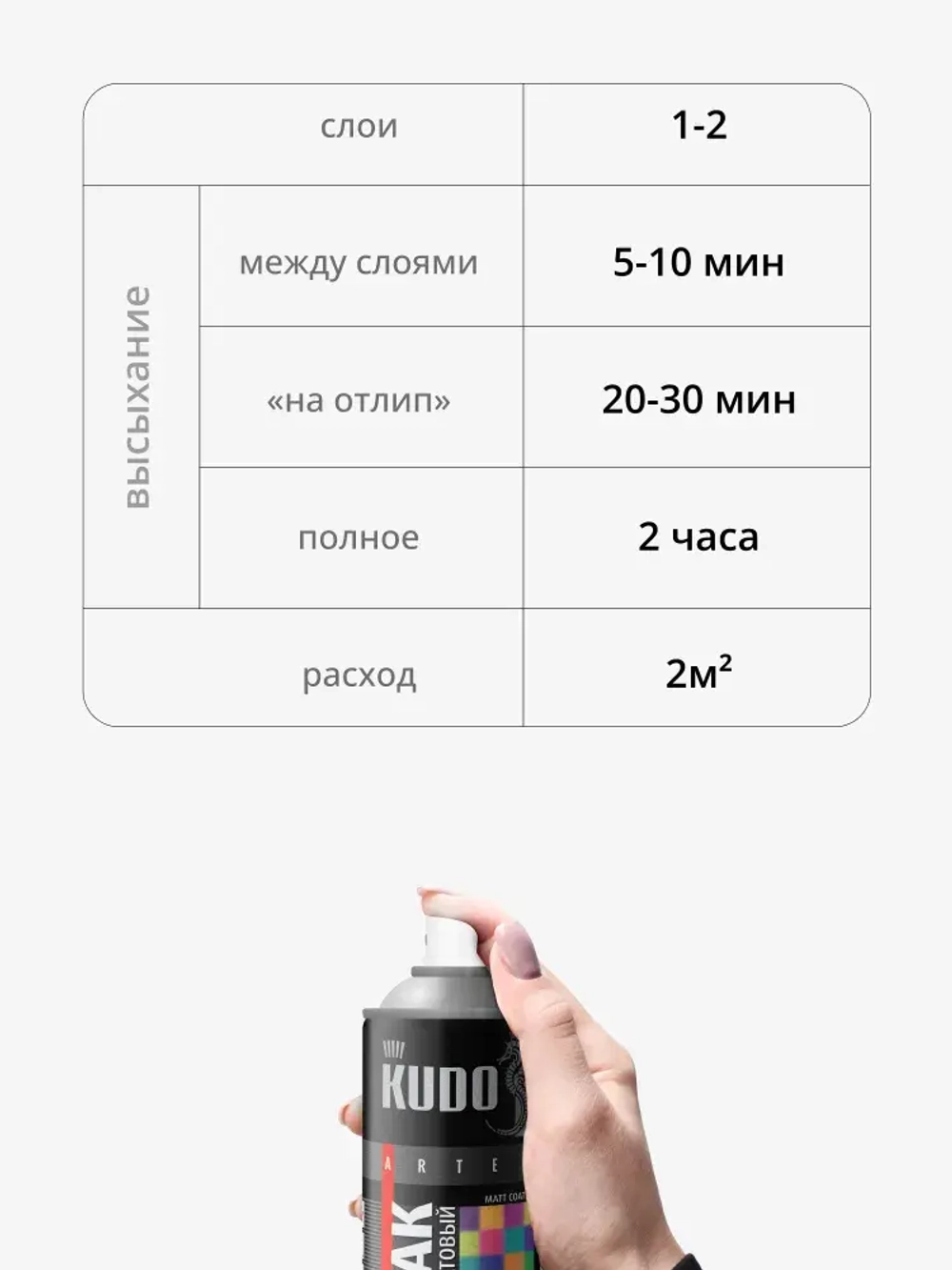 Лак акриловый универсальный KUDO, бесцветный, аэрозоль, 520 мл, матовый