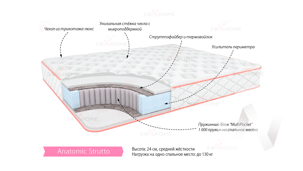 Матрас Анатомик Струтто (1600х1900)
