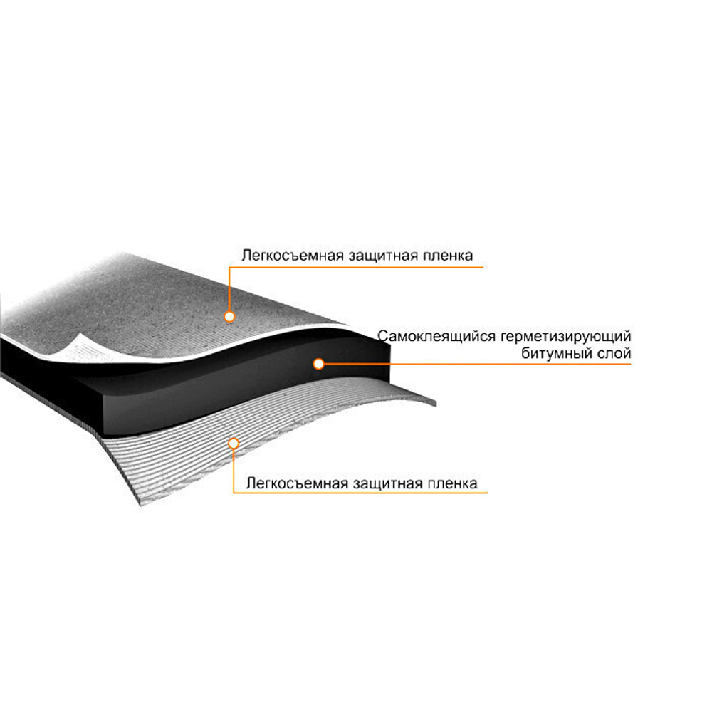 Лента герметизирующая Nicoband Duo 75х3000 мм двухсторонняя