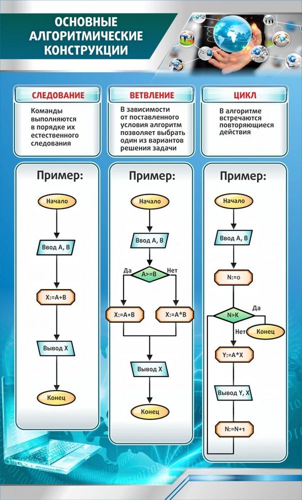 Стенд &quot;Основные алгоритмические конструкции&quot;