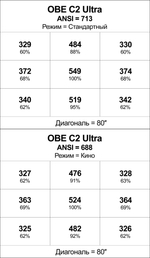 Проектор OBE C2 Ultra