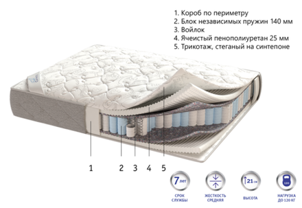 Матрас Corretto Vega