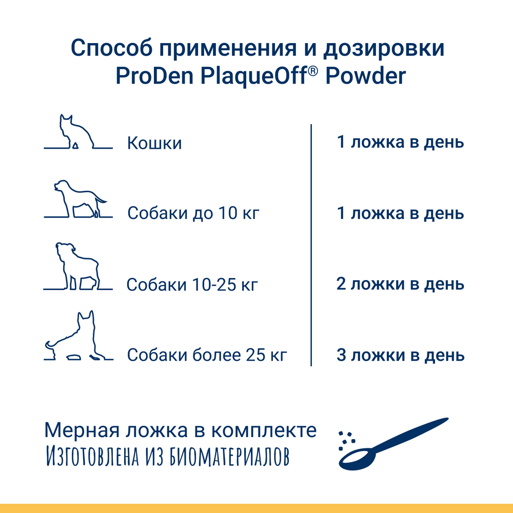 PRODEN PLAQUEOFF Средство для профилактики зубного камня у собак и кошек, 40 г