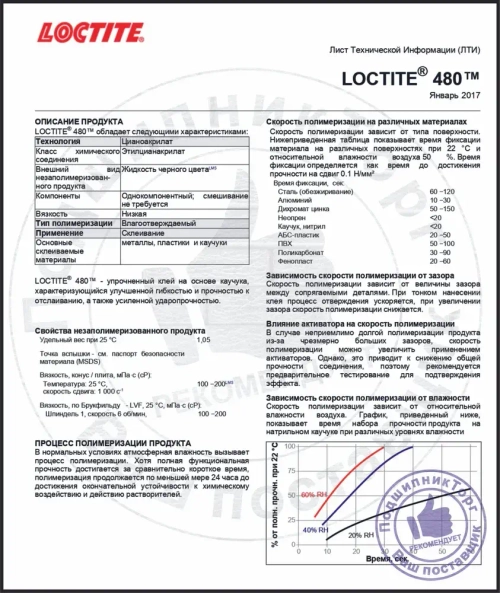 LOCTITE 480, 20 мл. Однокомпонентный цианоакрилатный клей.