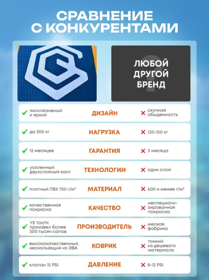 Сапборд GQ RD 335 см