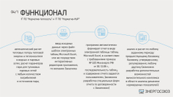 IT ПО "Норматив-НУР"+IT ПО "Норматив-теплосеть", неискл право использ руб/год, цена от