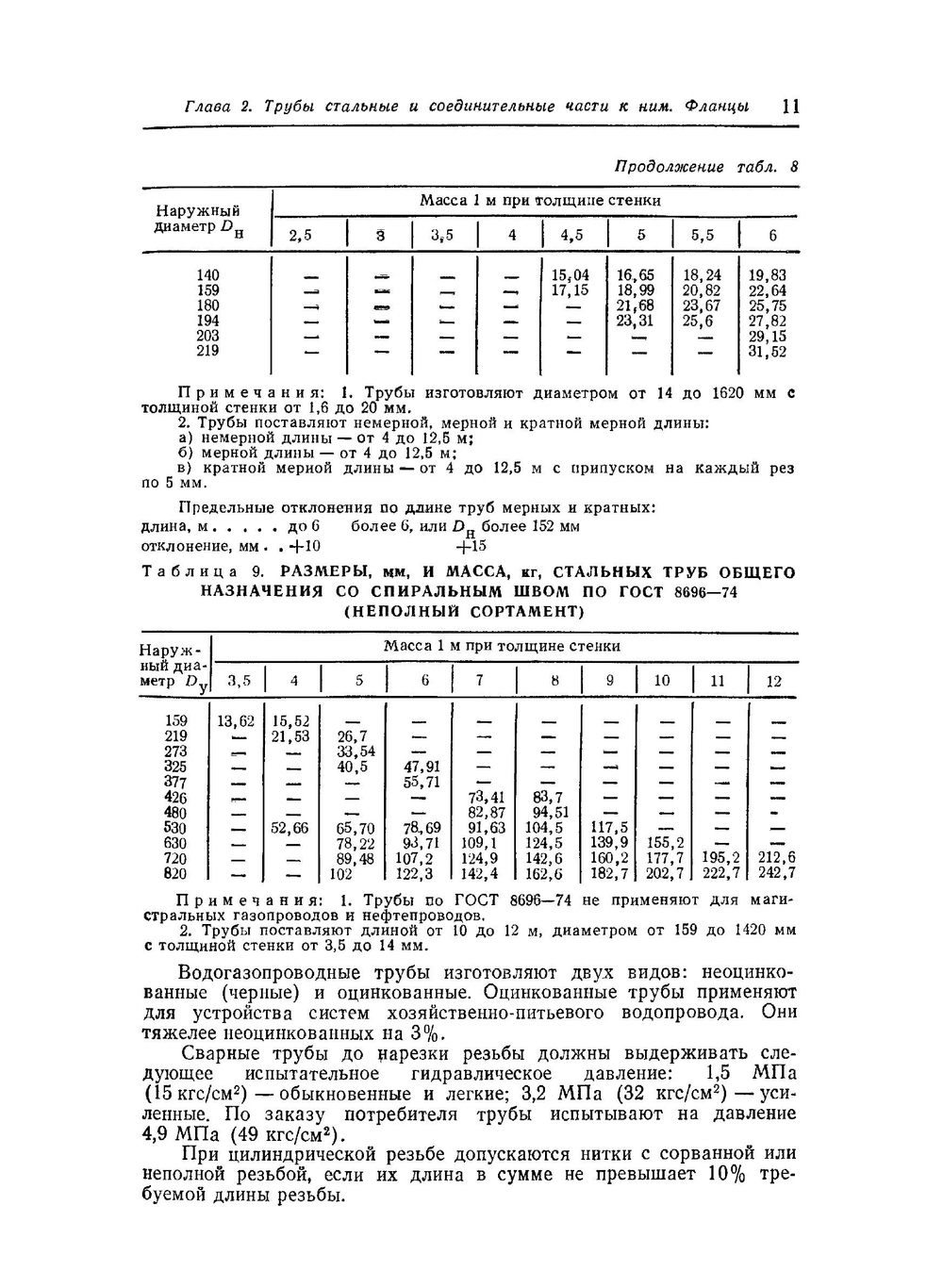 Справочник мастера-сантехника | Б.А. Журавлев