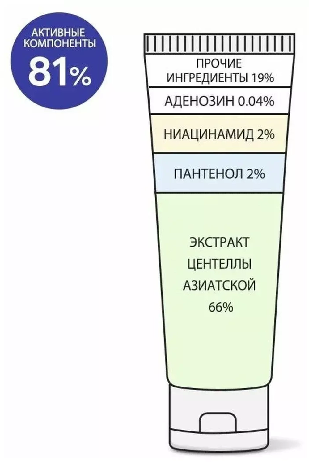 Интенсивный укрепляющий крем для гладкости кожи с ретиналем Derma Factory Retinal 1000ppm Cream