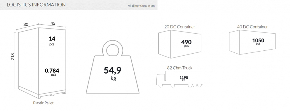 Стул пластиковый Siesta Contract Victor, белый