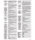 Пульт HR-E877 TV mini Универсальный