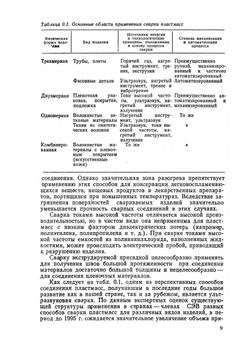 Сварка пластмасс ультразвуком | С.С. Волков; Б.Я. Черняк