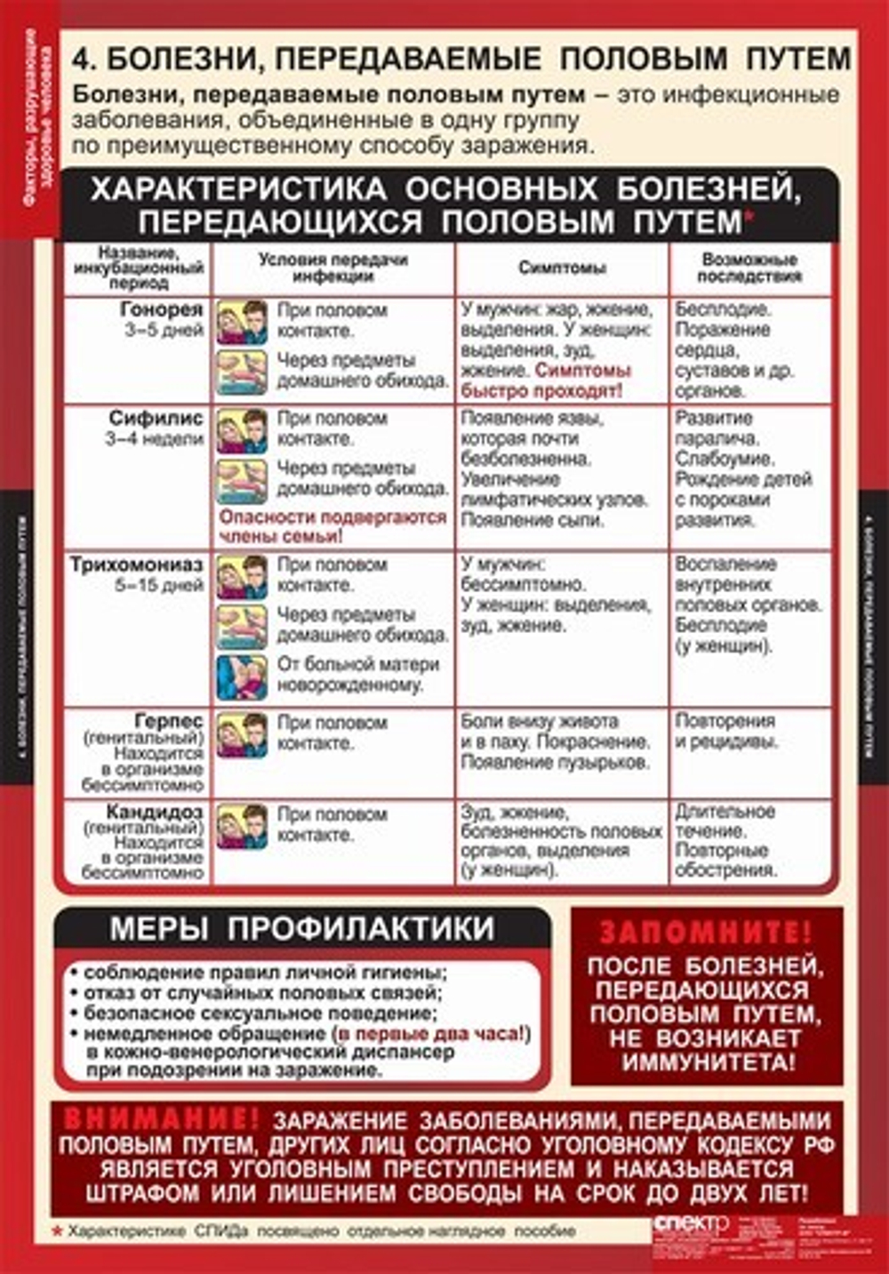 Факторы, разрушающие здоровье человека (8 таблиц, 68х98 см)