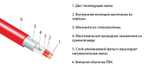 Нагревательный мат Thermomat TVK-180 5 м²