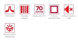 ТЕХНОНИКОЛЬ Профессиональная монтажная пена Всесезонная 1000 мл