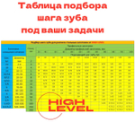 Полотно по металлу 1141х13х0,65 мм 6 tpi для ленточной пилы Sturm BSM3314P