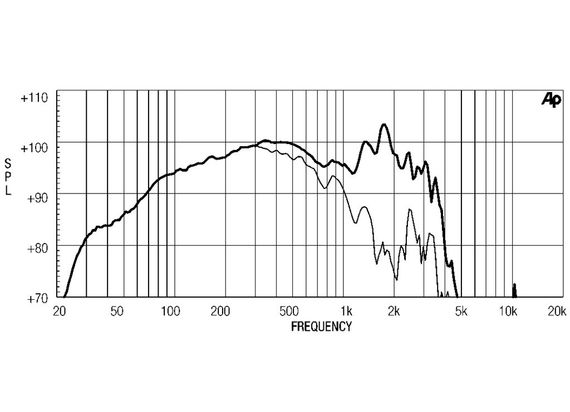 EighteenSound 18W2001/8