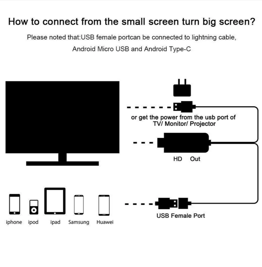 Кабель HDMI x Lightning/Mcro/TypeC Universal Uni-7878 -1м.