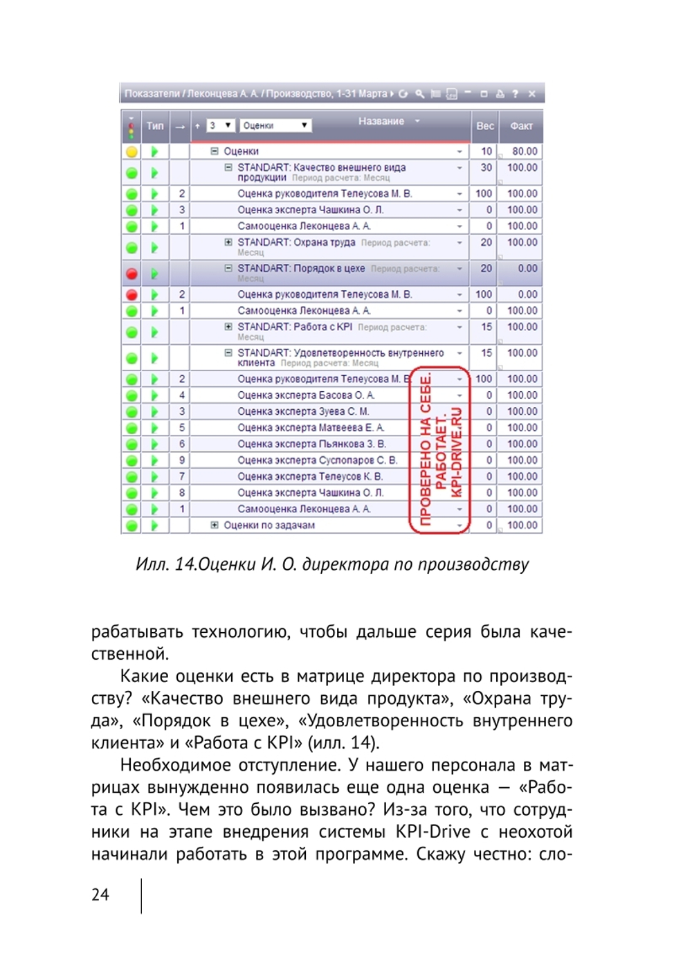 Cборник KPI-DRIVE #6 / KPI и Производство #2