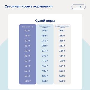 Сухой монопротеиновый корм Jarvi для взрослых собак средних и крупных пород с чувствительным пищеварением, телятина